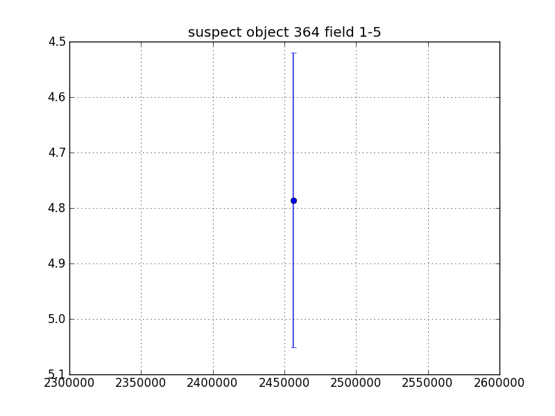 no plot available, curve is too noisy